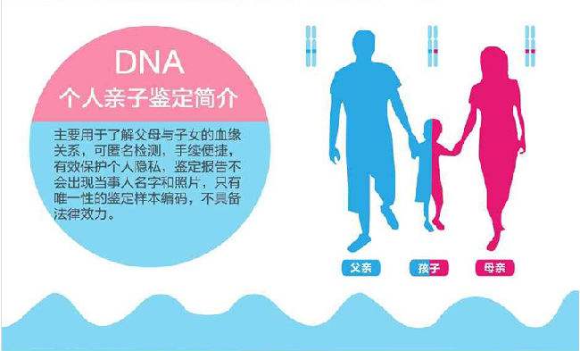 我在哪里可以在北京进行匿名亲子鉴定? 我在哪里可以在北京进行匿名亲子鉴定?